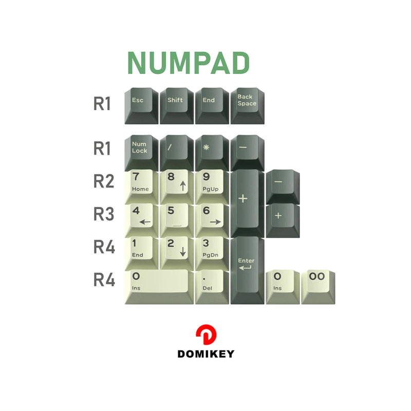 Load image into Gallery viewer, Domikey Deserted Island ABS Cherry Profile Keycaps
