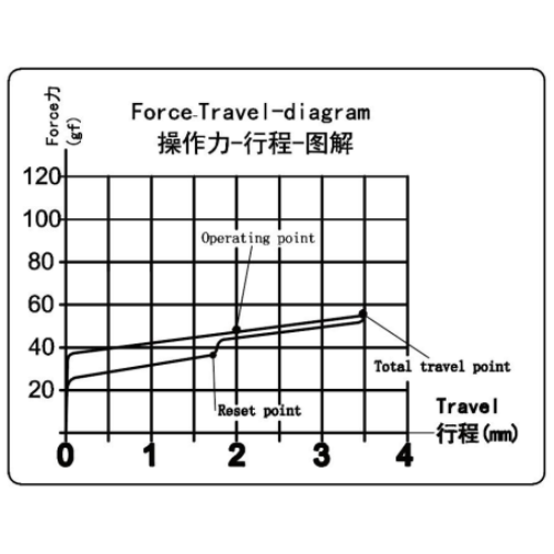 OUTVA Yang Linear Switches